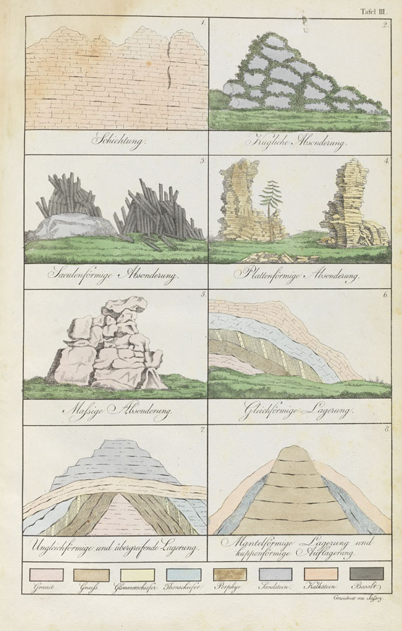 Karl C. von Leonhard - Propaedeutik der Mineralogie, 1817 - Altre immagini
