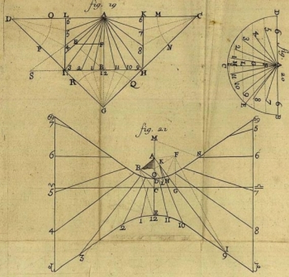 Jacques Ozanam - Methode Generale pour tracer des Cadrans. 1685