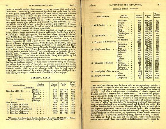 Richard Ford - Hand-book for travellers in Spain. 2 Bde. 1845