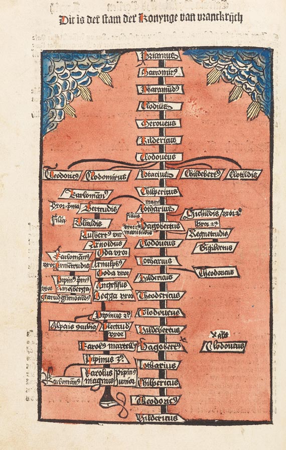   - Die Chronica van der hilliger Stat Coellen, 1499. - Altre immagini