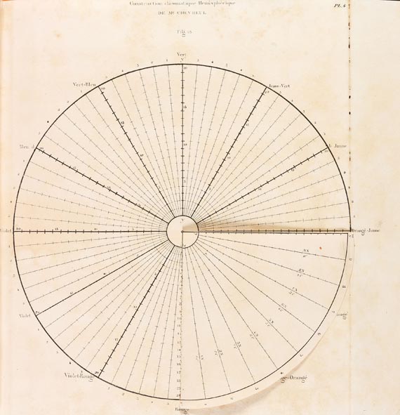 Michel Eugène Chevreul - Du contraste simultané. 2 Bde. 1839. (11). - Altre immagini