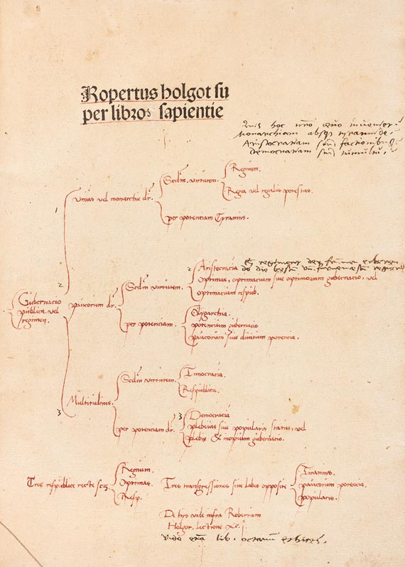 Robertus Holkot - Super sapientia salomonis (1489)