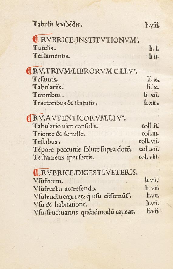   - Rubrice digesti veteris. (B24)