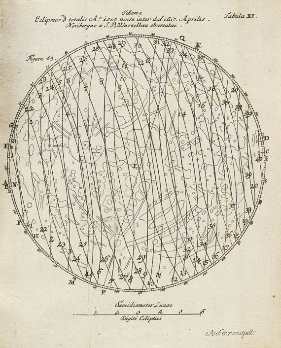 Johann Leonhard Rost - Astronomisches Handbuch. 1718.