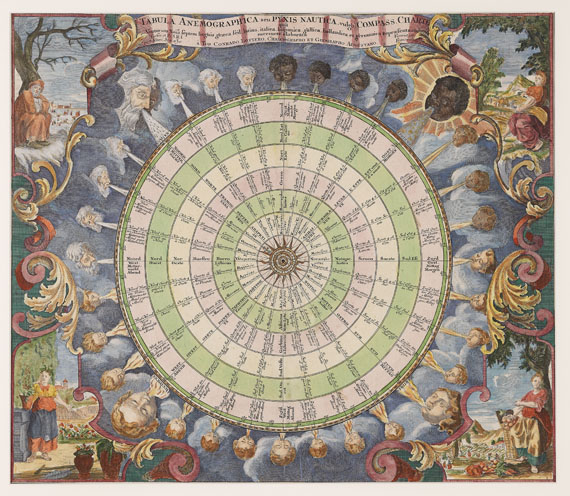  Windrose - 1 Bl. Tabula Anematographica (T. C. Lotter).