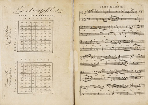 Wolfgang Amadeus Mozart - Anleitung ... zu componiren. Musikwürfelspiel. 1793 - Altre immagini