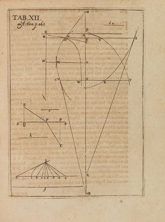 Gottfried Wilhelm Leibniz - Acta eruditorium. - Altre immagini