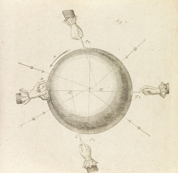 Jacob Siegismund Waitz - Electricität