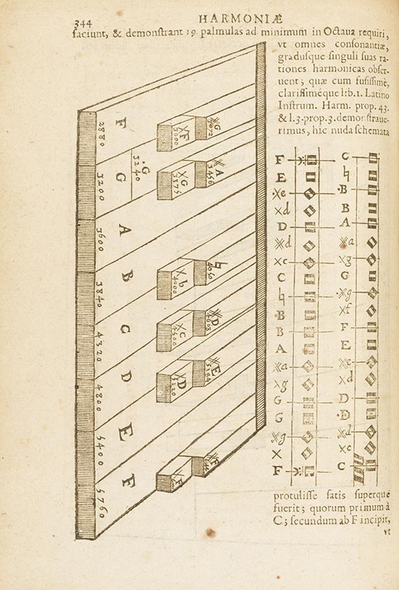 Marin Mersenne - Cogitata physico mathematica - Altre immagini